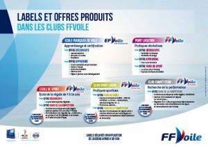 produitsclubFFvoile